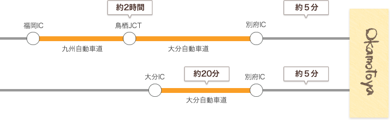 お車でお越しの場合
