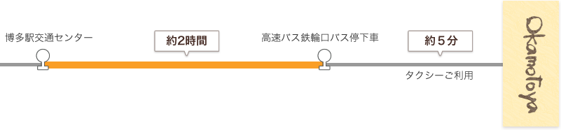 高速バスでお越しの場合