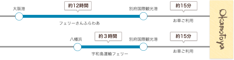 高速バスでお越しの場合