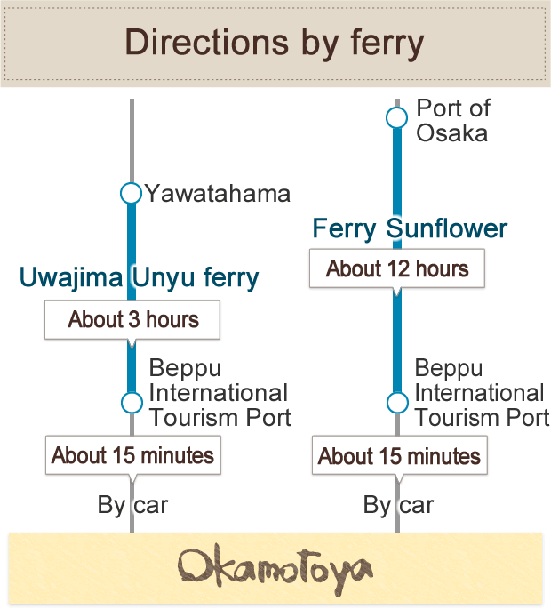 Directions by ferry